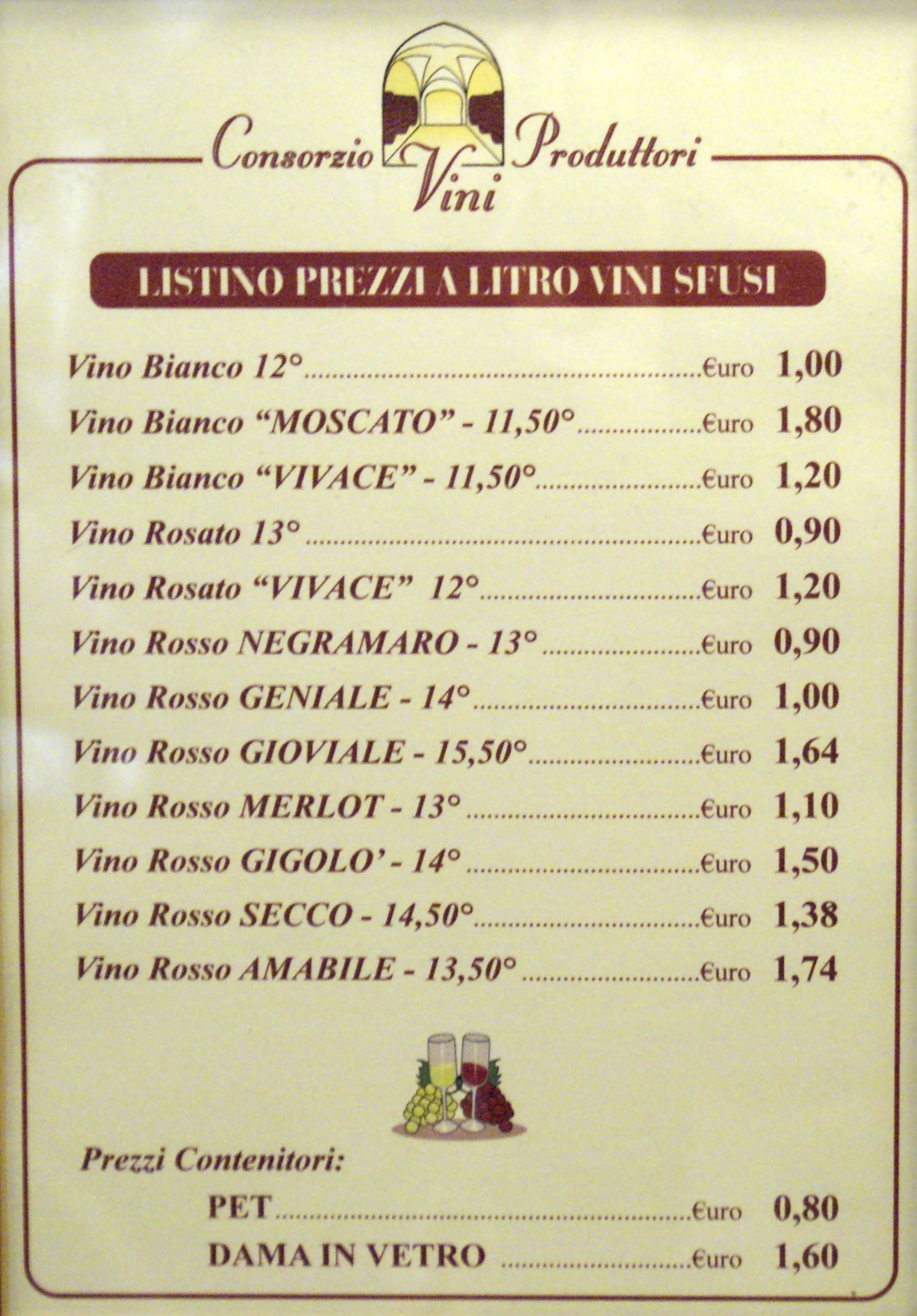 Consorzio Produttori Vini e Mosti Rossi Manduria