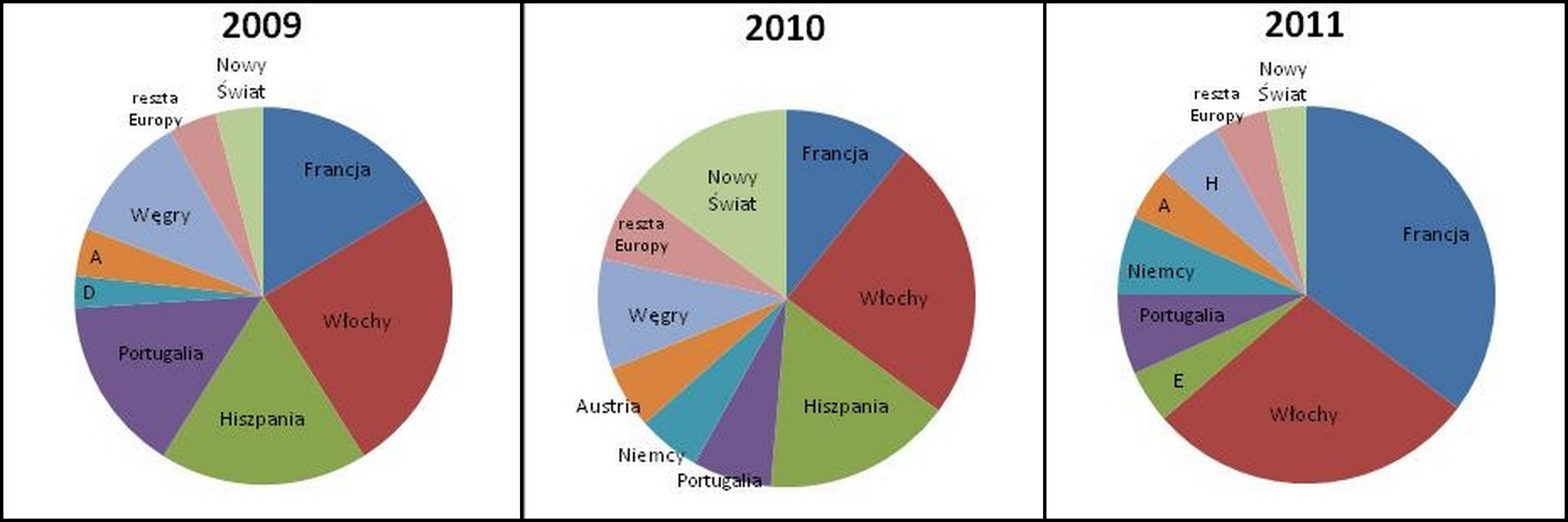 Grand Prix Magazynu WINO 2009-2011 podział na kraje